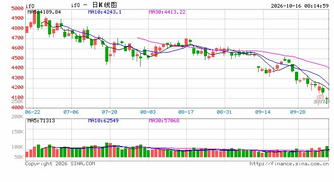 亚太股市集体调整 沪指盘中考验3700点