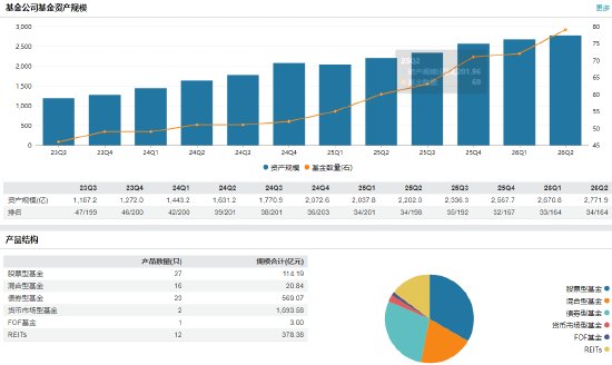 中金“三合一”重组获批 万亿级券商整合进入倒计时 汇金系公募整合大幕或将开启