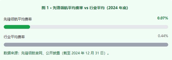 德明信之外:美国还有四家不靠明星个人的资管公司