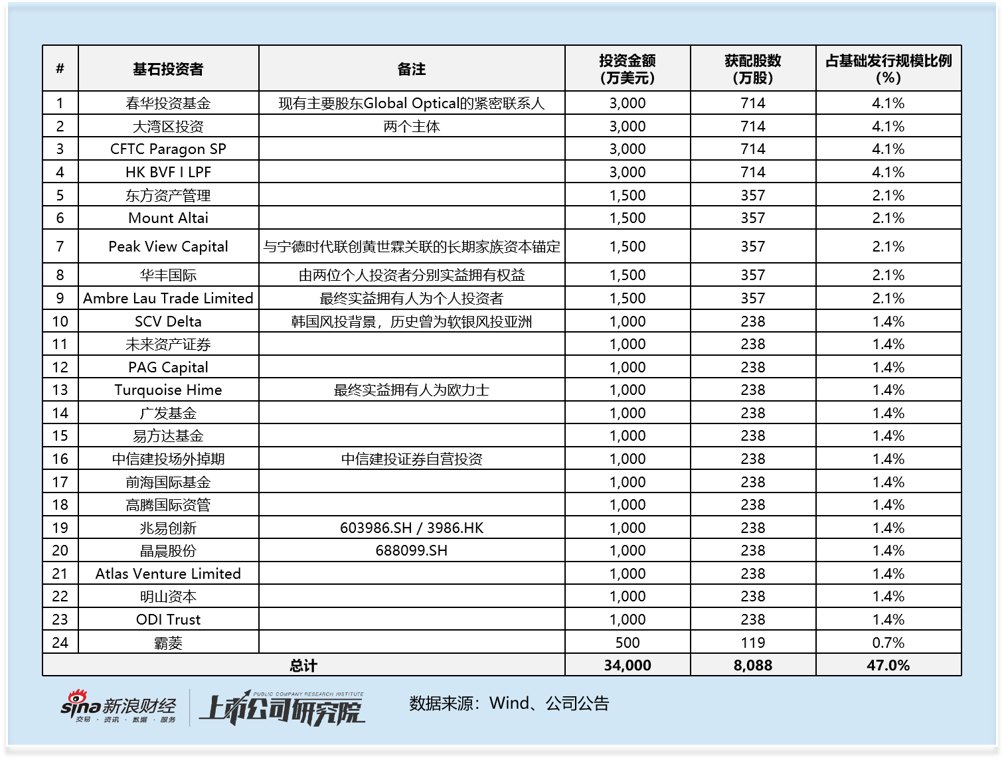 纳真科技港股IPO：光模块“第五名”的定价博弈——AI算力红利下的增长与隐忧