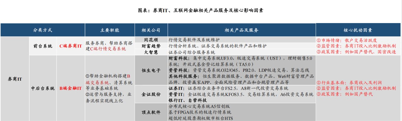 赢时胜上半年净利润最低且延续亏损 应收账款及占比最高 实控人业绩预告“变脸”前巨额套现|证券IT半年报
