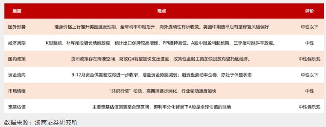 多家券商预测A股：中性乐观 科技板块或仍有机会