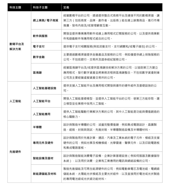 恒生科技指数成份股增至50只