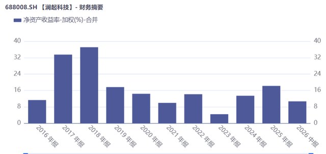 如何分辨一家企业是真有实力，还是靠运气赚钱